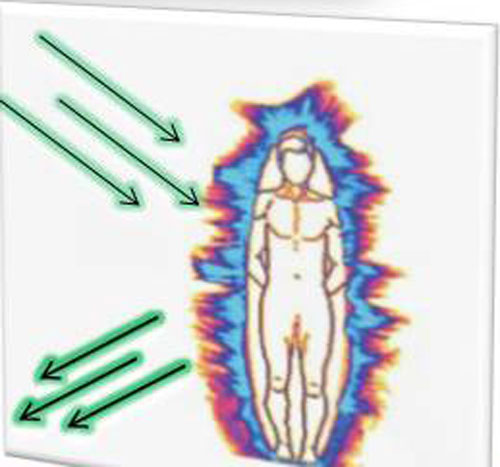 دستبند ضد امواج