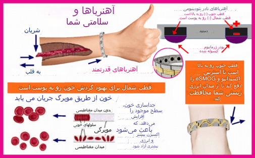 خواص دستبند مغناطیسی اصل